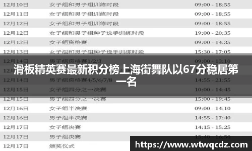 滑板精英赛最新积分榜上海街舞队以67分稳居第一名